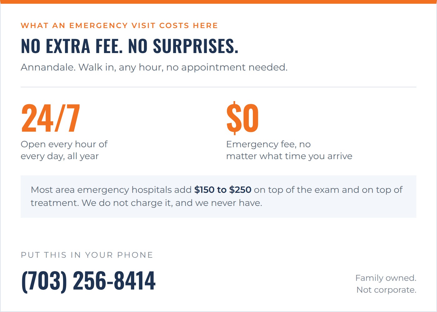 No extra fee, no surprises. Open 24 hours a day, every day of the year. No emergency fee, where most area emergency hospitals add 150 to 250 dollars on top of the exam and treatment. Call 703-256-8414.