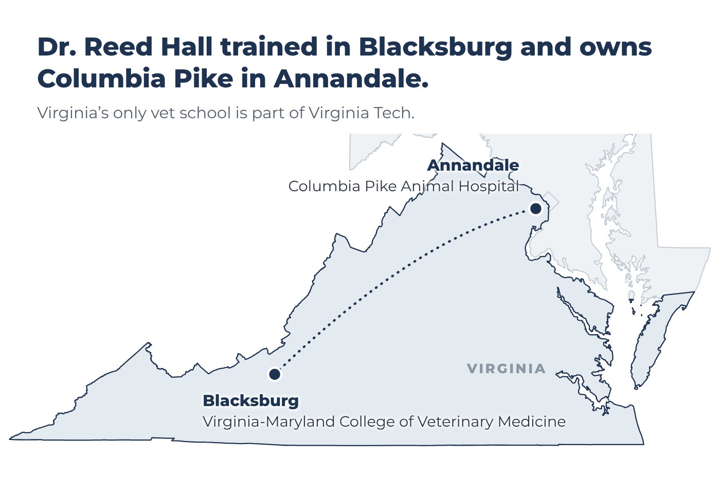 Map of Virginia: Dr. Reed Hall trained in Blacksburg, at the Virginia-Maryland College of Veterinary Medicine, and owns Columbia Pike Animal Hospital in Annandale.
