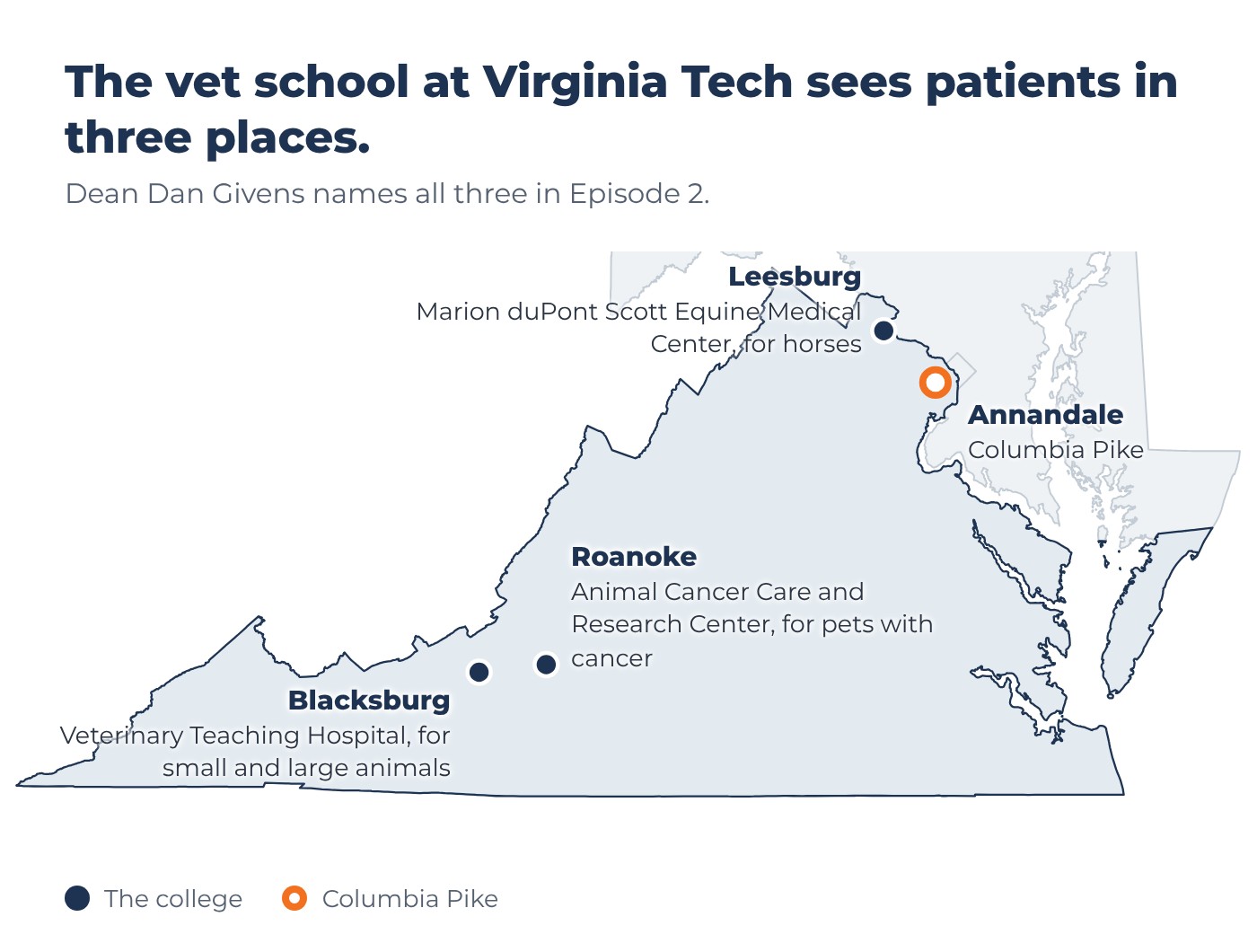 Map of Virginia: The vet school at Virginia Tech sees patients at the Veterinary Teaching Hospital in Blacksburg, the Marion duPont Scott Equine Medical Center in Leesburg and the Animal Cancer Care and Research Center in Roanoke. Columbia Pike is in Annandale.